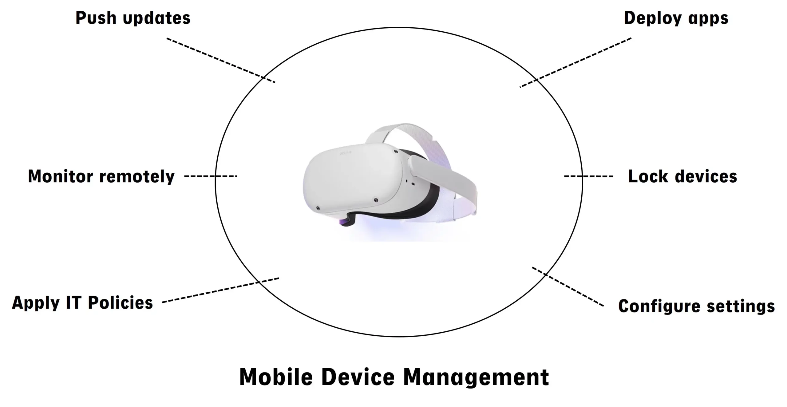 MDM (Mobile Device Management)_quest_2